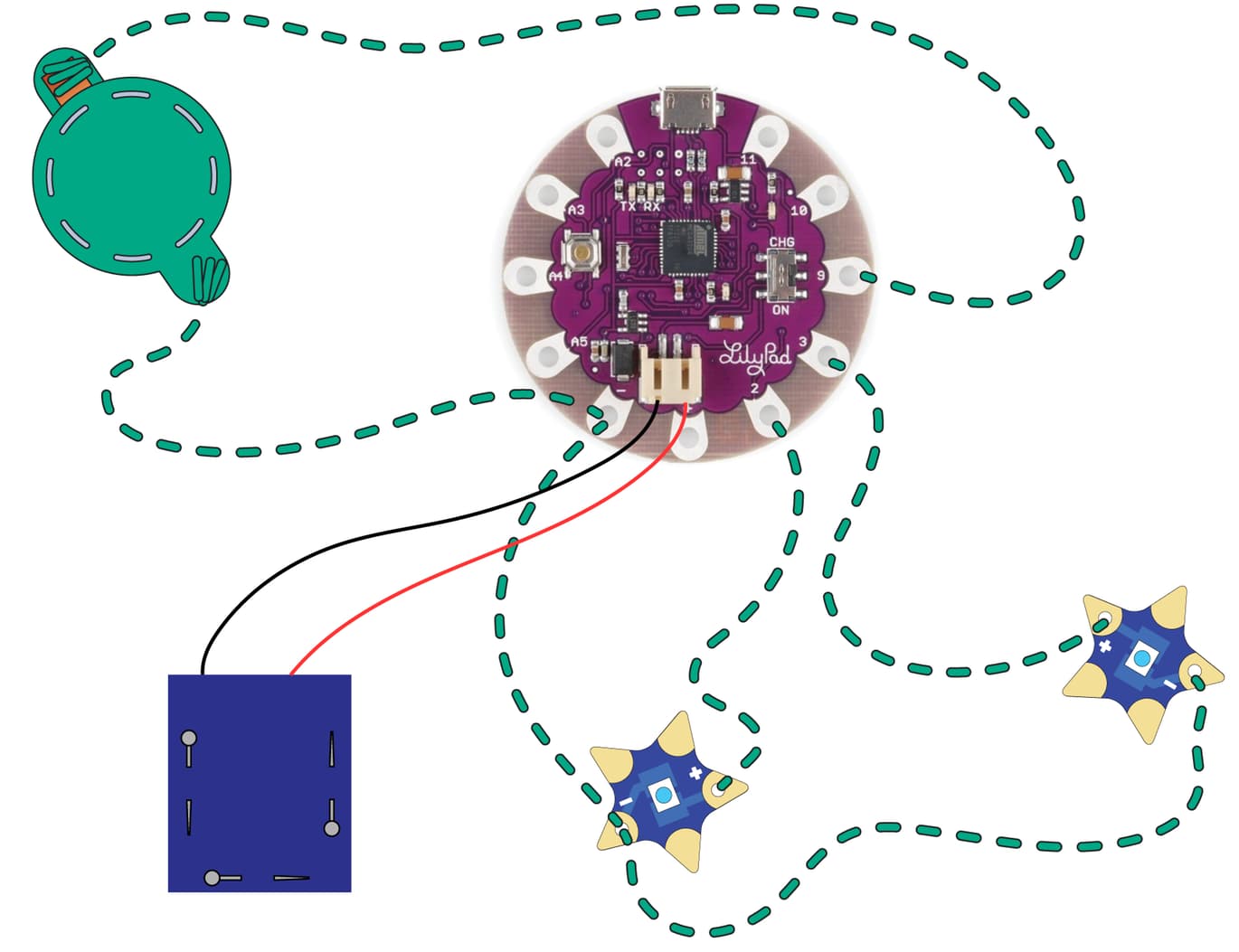 An illustration of a sewable circuit